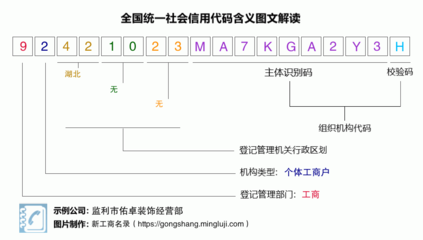营业执照税号92421023MA7KGA2Y3H:监利市佑卓装饰经营部